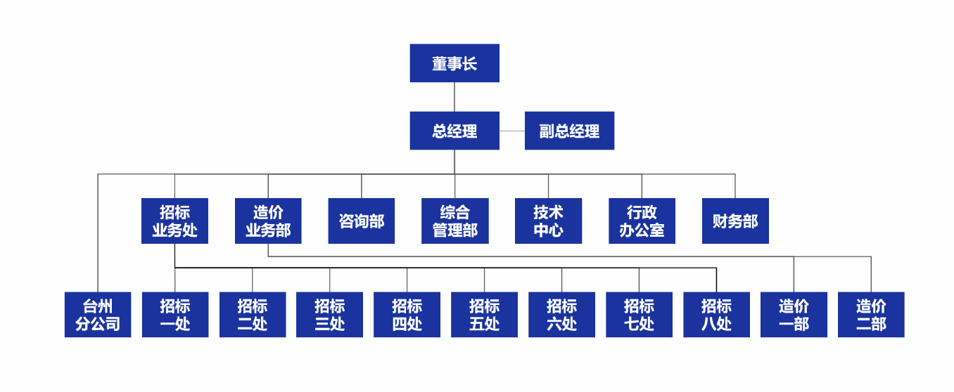 汇旺支付-安全支付工具
